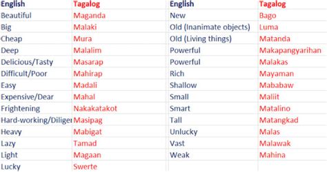 translate inchik to tagalog|Inchik: Definition of Filipino / Tagalog word inchik.